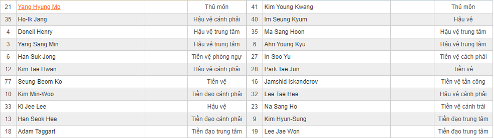 Soi kèo Suwon Bluewings vs Seongnam