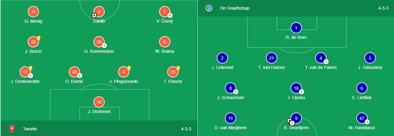 Soi kèo Twente vs De Graafschap