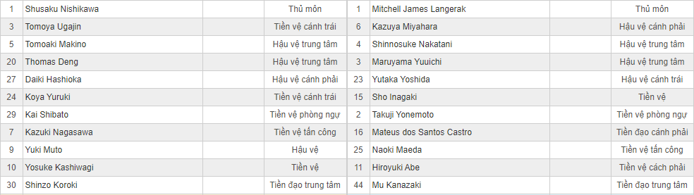 Soi kèo Urawa Reds vs Nagoya Grampus