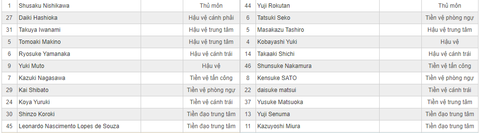 Soi kèo Urawa Reds vs Yokohama