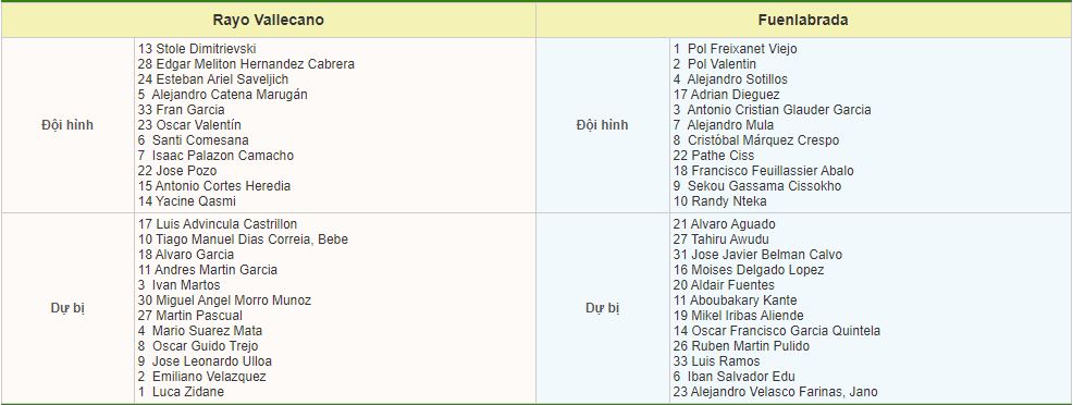 Soi kèo Vallecano vs Fuenlabrada