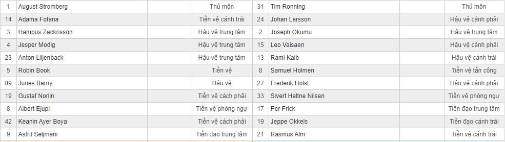 Soi kèo Varberg vs Elfsborg