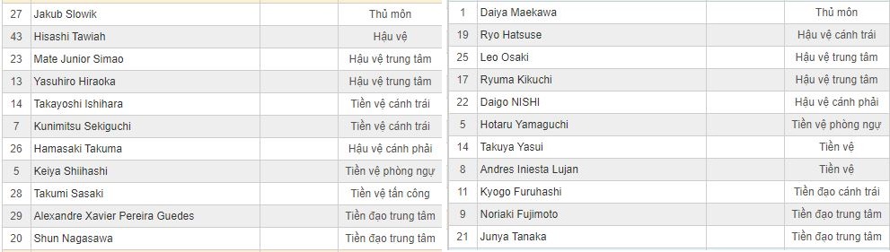 Soi kèo Vegalta Sendai vs Vissel Kobe