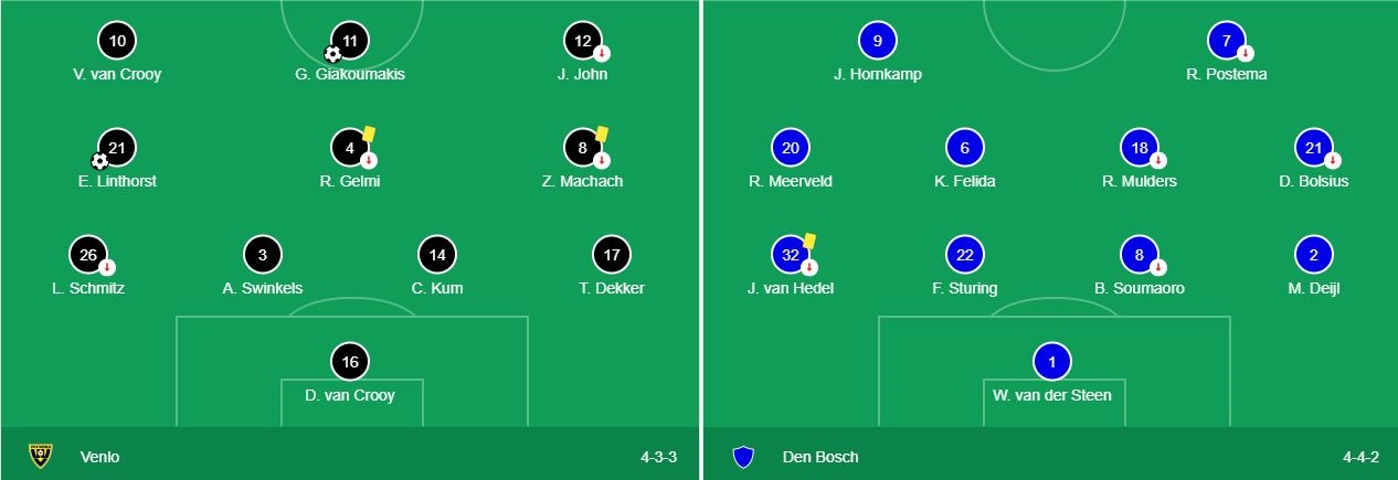 Soi kèo Venlo vs Den Bosch