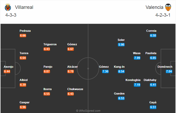 Soi kèo Villarreal vs Valencia