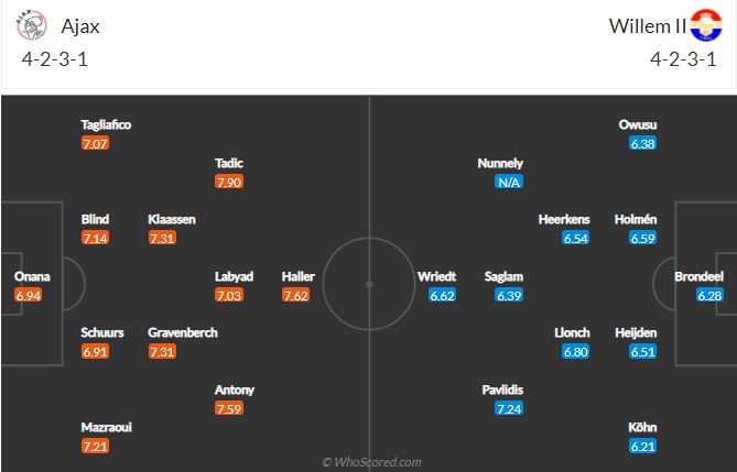 Soi kèo Ajax vs Willem II