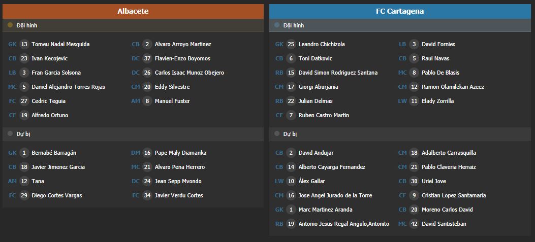 Soi kèo Albacete vs Cartagena