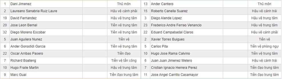 Soi kèo Alcorcon vs Lugo