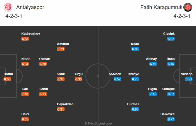 Soi kèo Antalyaspor vs Fatih