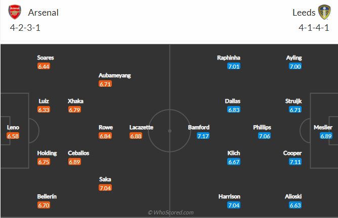 Soi kèo Arsenal vs Leeds