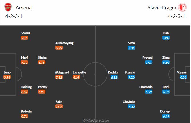 Soi kèo Arsenal vs Slavia Praha