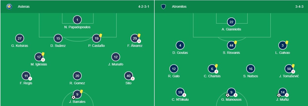 Soi kèo Asteras Tripolis vs Atromitos