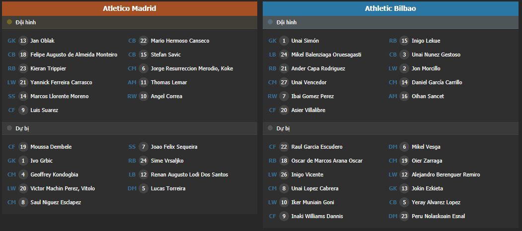 Soi kèo Atletico Madrid vs Bilbao