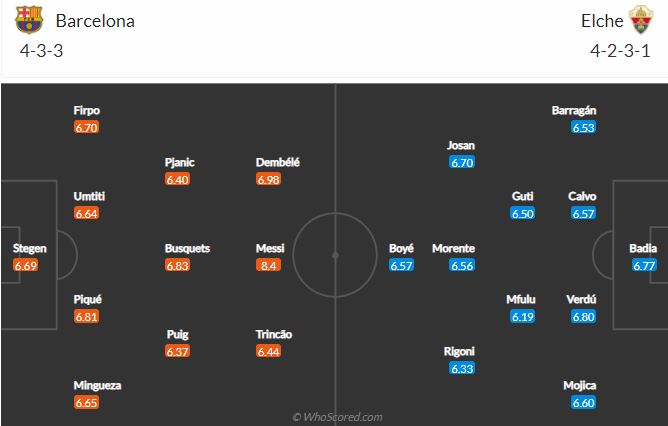 Soi kèo Barcelona vs Elche