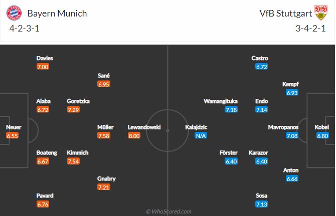 Soi kèo Bayern vs Stuttgart