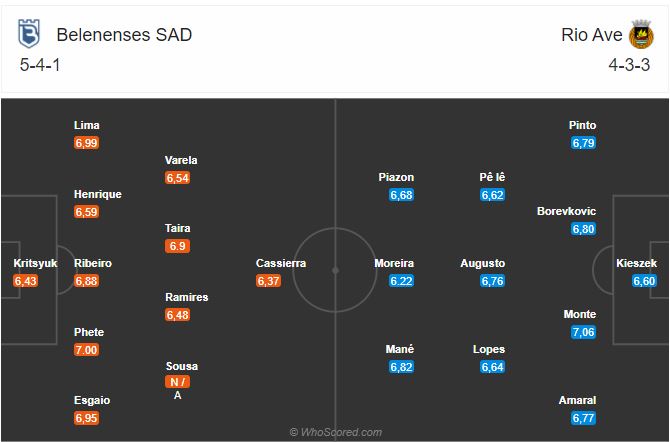 Soi kèo Belenenses vs Rio Ave