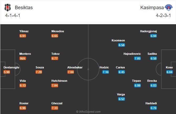 Soi kèo Besiktas vs Kasimpasa