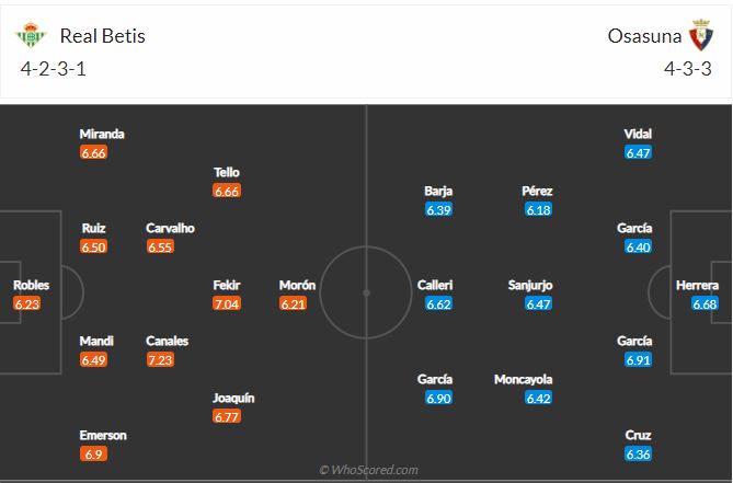 Soi kèo Betis vs Osasuna