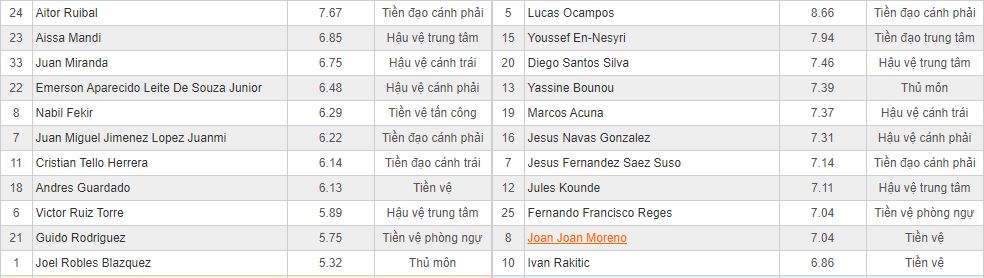 Soi kèo Betis vs Sevilla