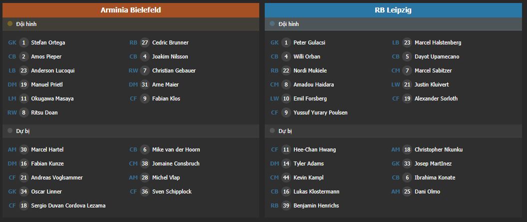 Soi kèo Bielefeld vs Leipzig