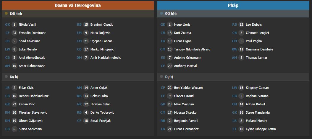 Soi kèo Bosnia vs Pháp