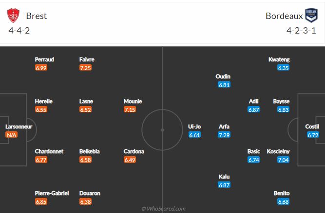 Soi kèo Brest vs Bordeaux