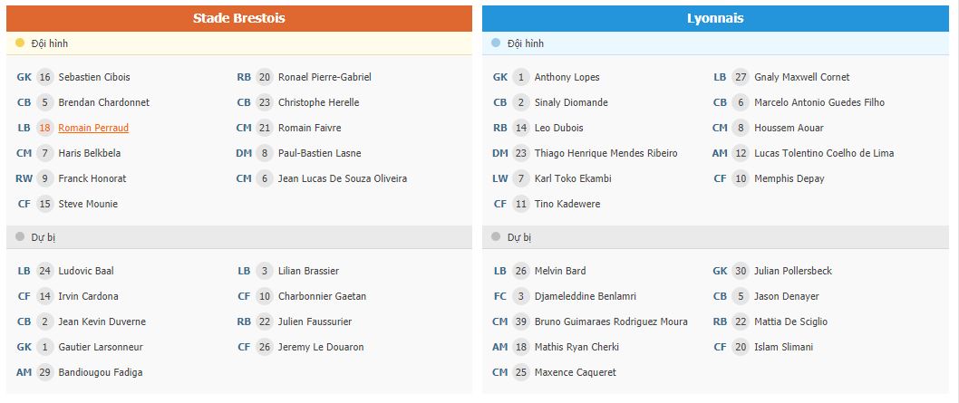 Soi kèo Brest vs Lyon