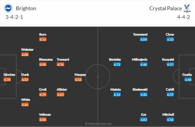 Soi kèo Brighton vs Crystal Palace