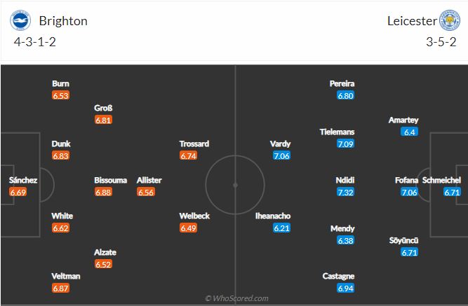 Soi kèo Brighton vs Leicester