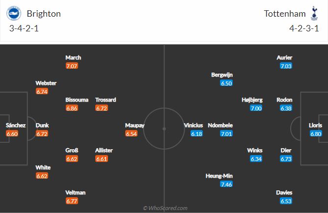 Soi kèo Brighton vs Tottenham