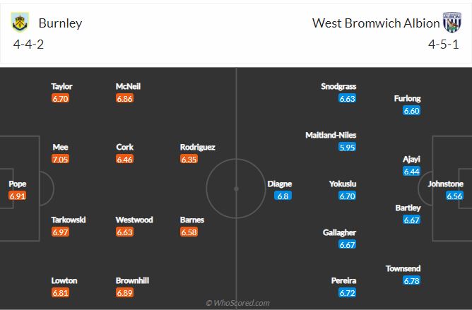 Soi kèo Burnley vs West Brom