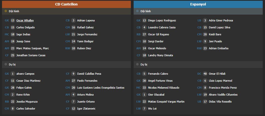 Soi kèo Castellon vs Espanyol