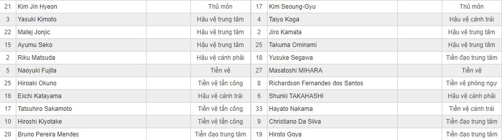 Soi kèo Cerezo Osaka vs Kashiwa Reysol