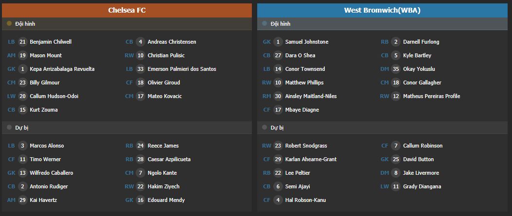 Soi kèo Chelsea vs West Brom