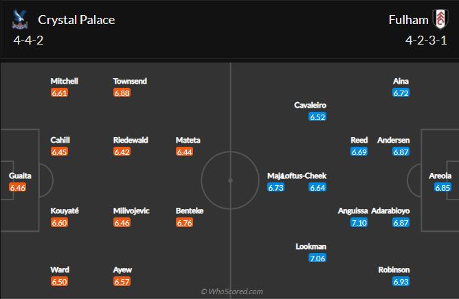 Soi kèo Crystal Palace vs Fulham