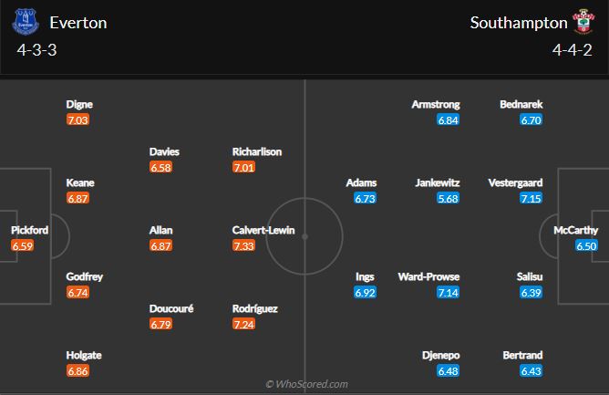 Soi kèo Everton vs Southampton