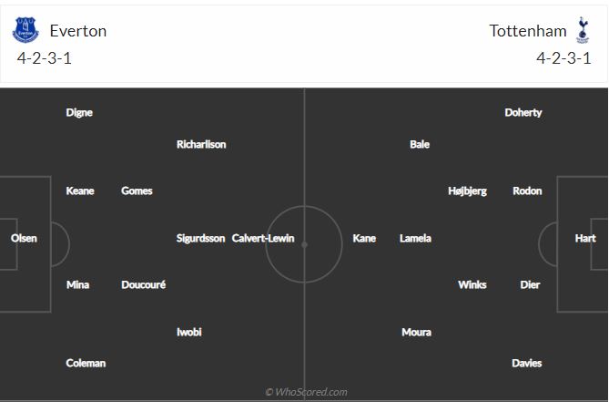 Soi kèo Everton vs Tottenham