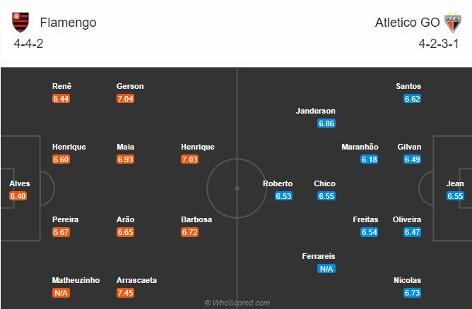 Soi kèo Flamengo vs Atletico GO