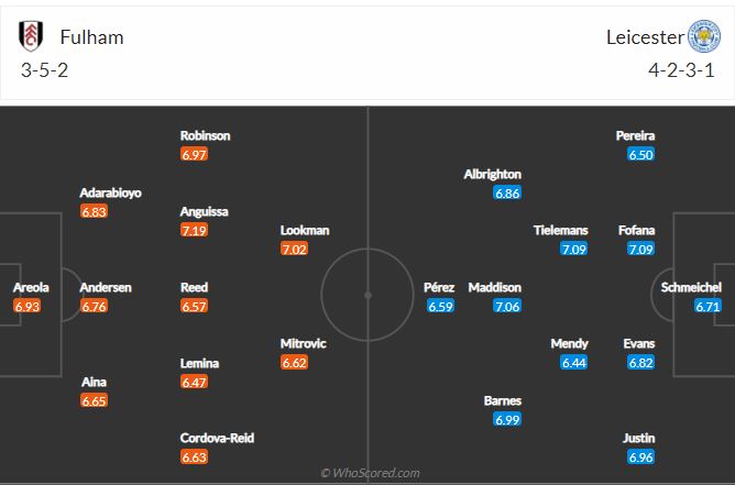 Soi kèo Fulham vs Leicester
