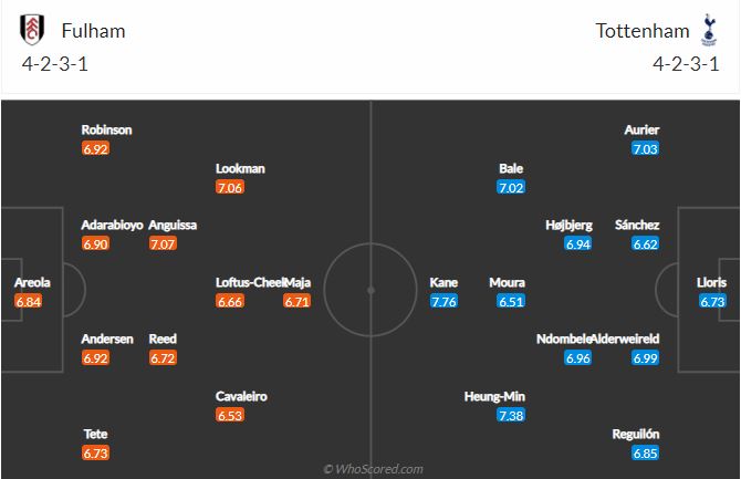 Soi kèo Fulham vs Tottenham