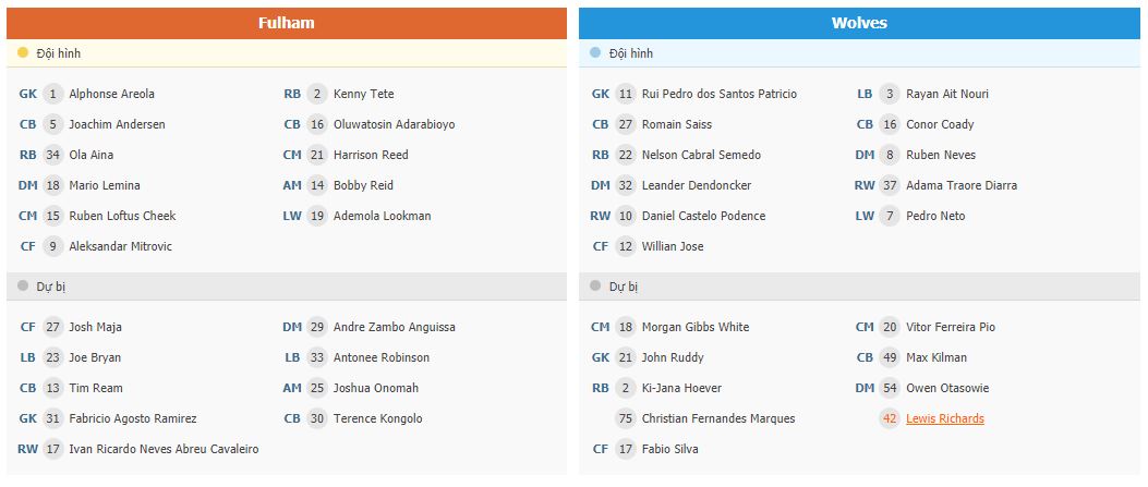 Soi kèo Fulham vs Wolves