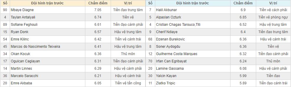 Soi kèo Galatasaray vs Goztepe