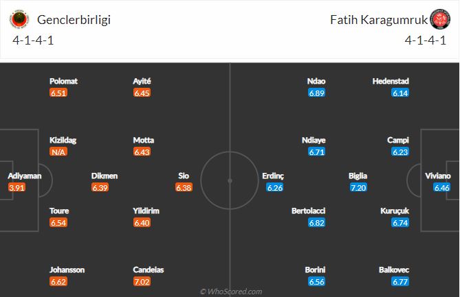 Soi kèo Genclerbirligi vs Fatih