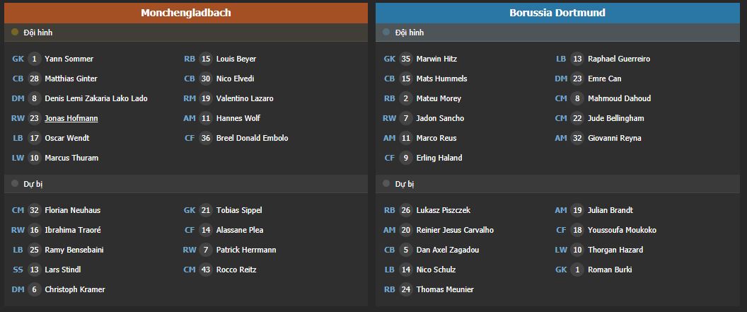 Soi kèo Gladbach vs Dortmund