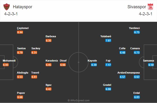 Soi kèo Hatayspor vs Sivasspor