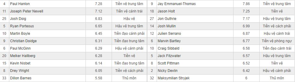 Soi kèo Hibernian vs Livingston