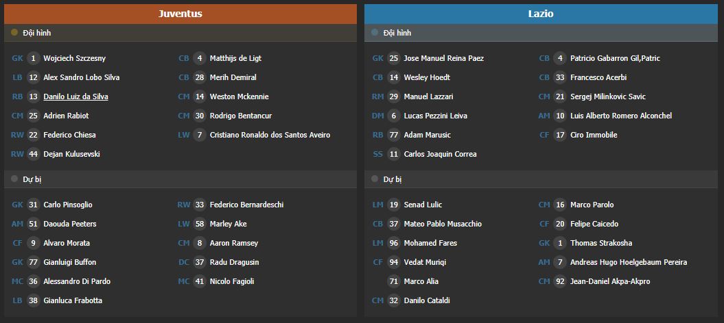 Soi kèo Juventus vs Lazio