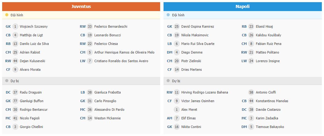 Soi kèo Juventus vs Napoli