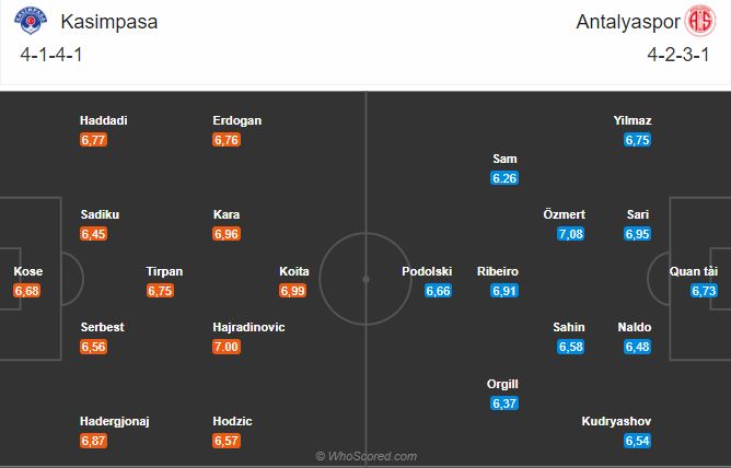 Soi kèo Kasimpasa vs Antalyaspor