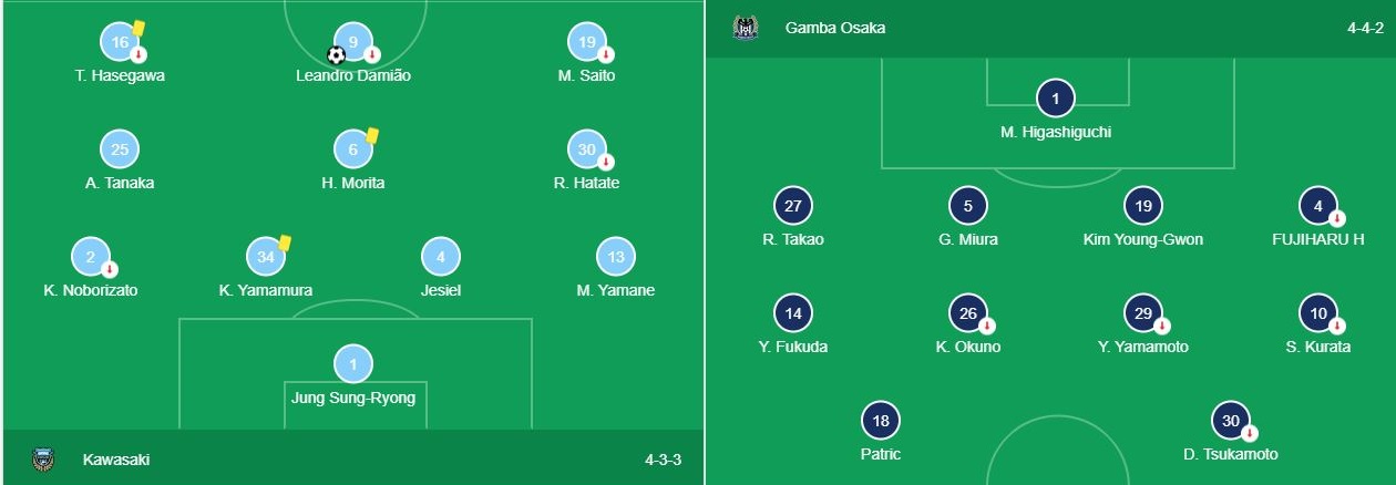 Soi kèo Kawasaki vs Gamba Osaka